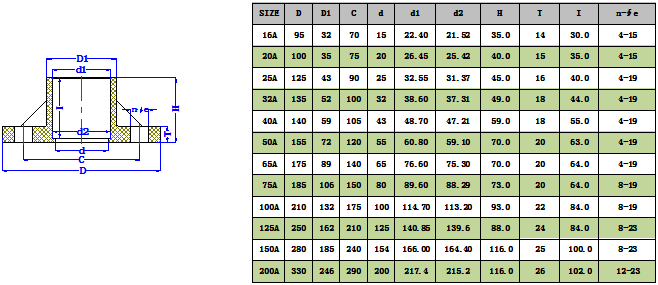 UPVC一体式法兰(JIS) -1.png