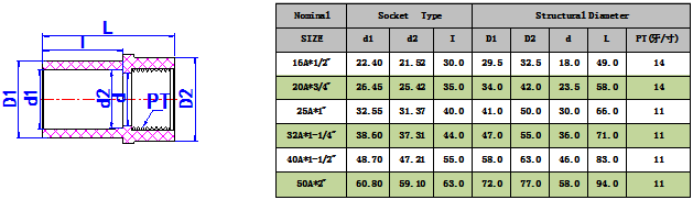 1745315577143158.png UPVC内牙直接(JIS) -1.png