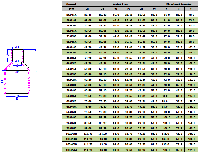 UPVC异径直接(JIS) -1.png