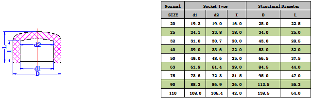 1745911158189791.png PPH管帽(DIN) -1.png