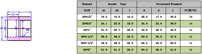 1745911292373223.png PPH内牙直接(DIN) -1.png