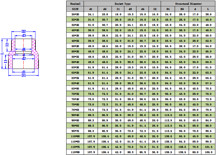 1745911356389015.png PPH异径直接(DIN) -1.png