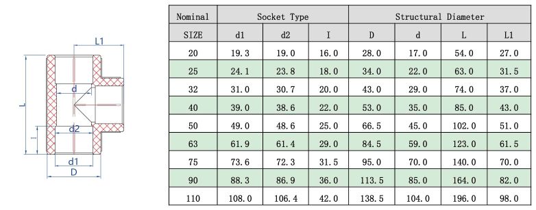 PPH正三通 (DIN) -1.jpg