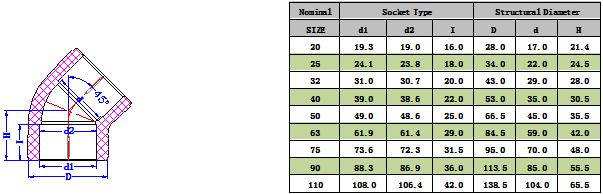 1745911588194746.png PPH45°弯头(DIN) -1.png