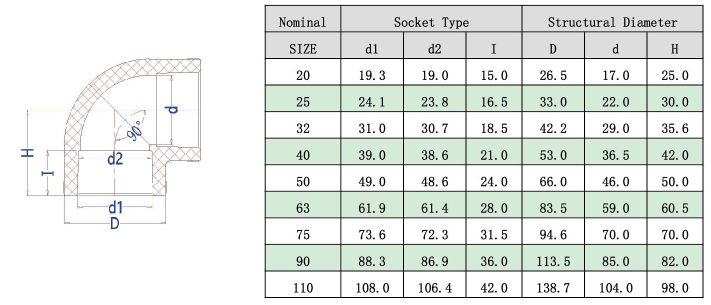 1745911636153206.jpg PPH90°弯头(DIN) -1.jpg