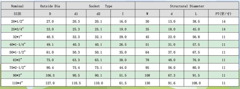 CPVC外牙直接(DIN) -2.jpg