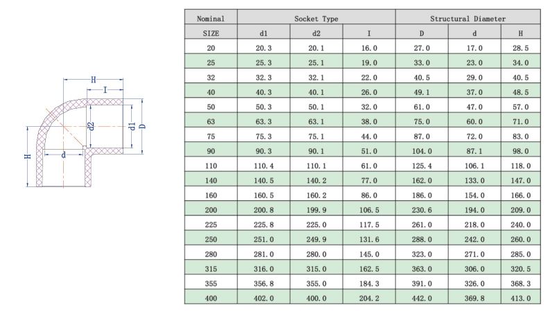 CPVC90°弯头(DIN) -1.jpg